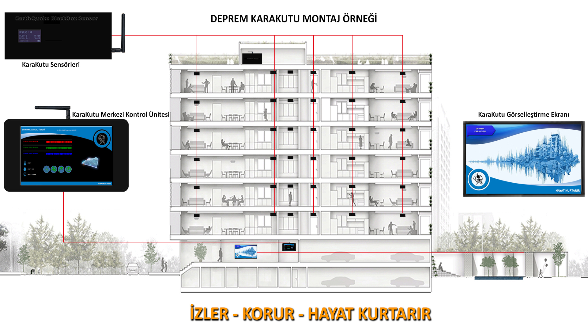 Deprem KaraKutu Sistemi